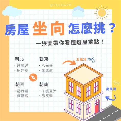 房子座向不合|買房一定要看房子坐向嗎？坐北朝南意思是什麼？網曝。